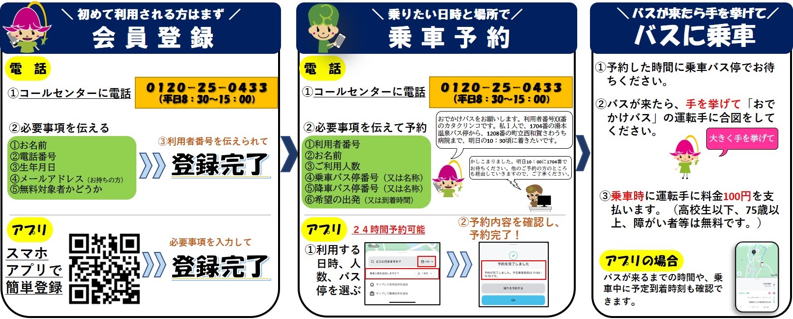 予約方法
