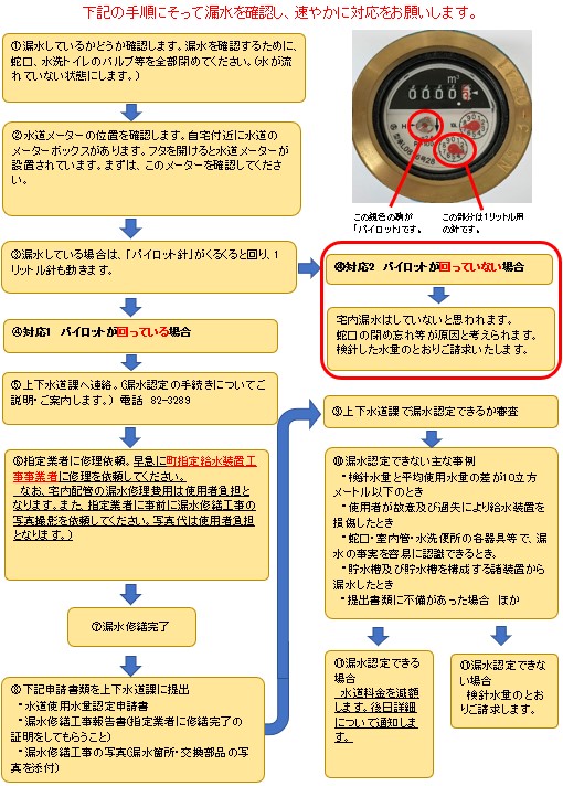 漏水から減額申請までの流れ