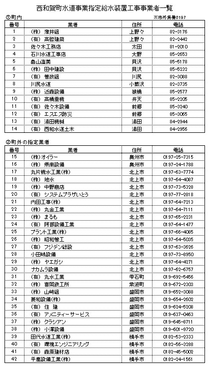 町指定給水装置工事事業者