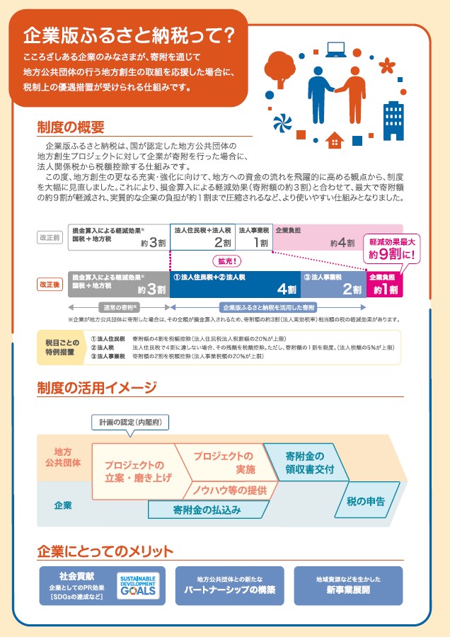 制度の概要