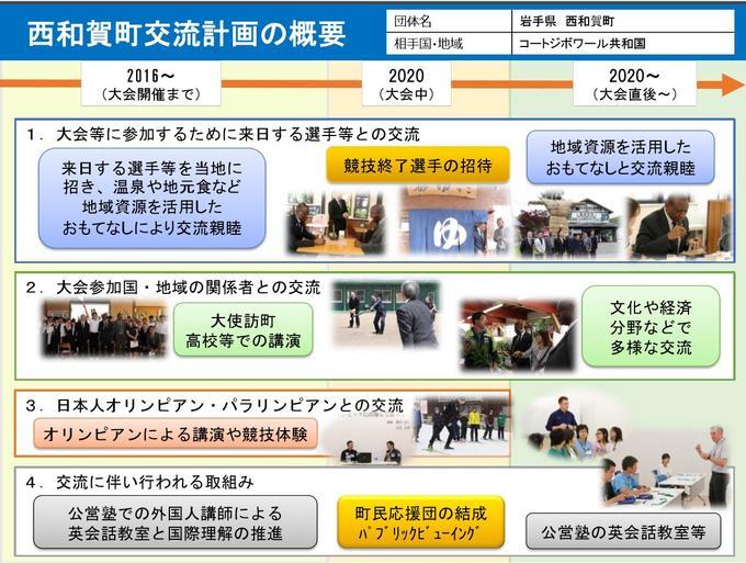 計画の概要