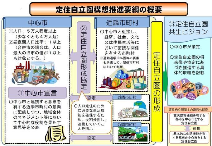 概要