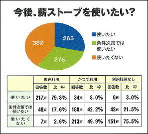 使いたい？