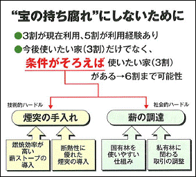 宝の持ち腐れにしないために