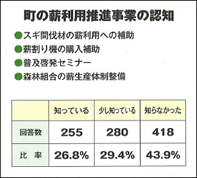 事業の認知