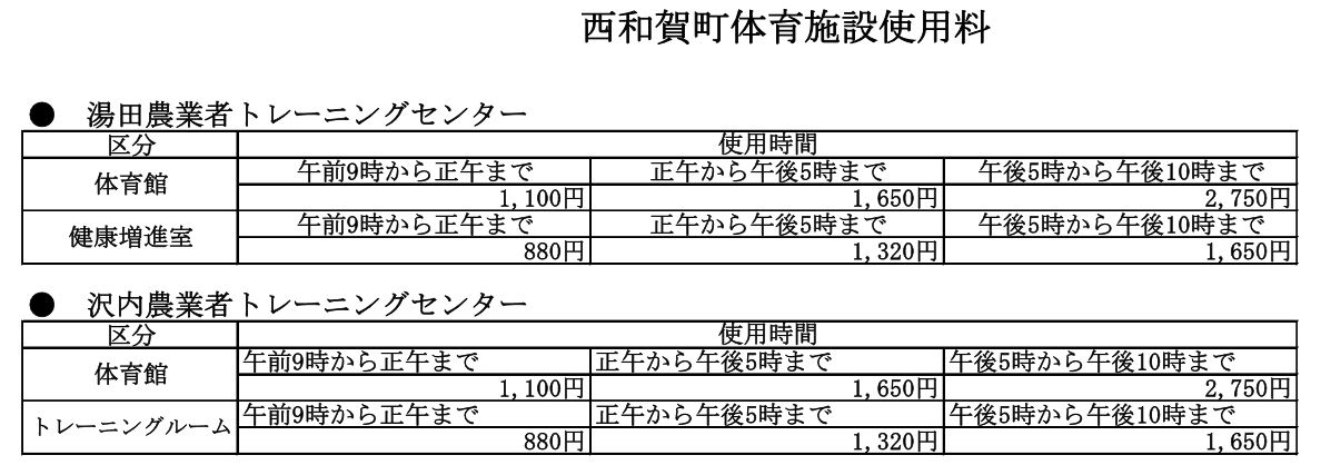 西和賀町体育施設使用料