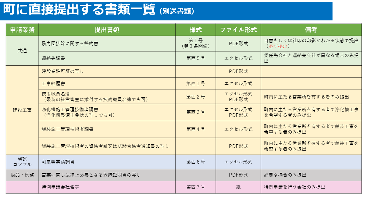 別送書類一覧