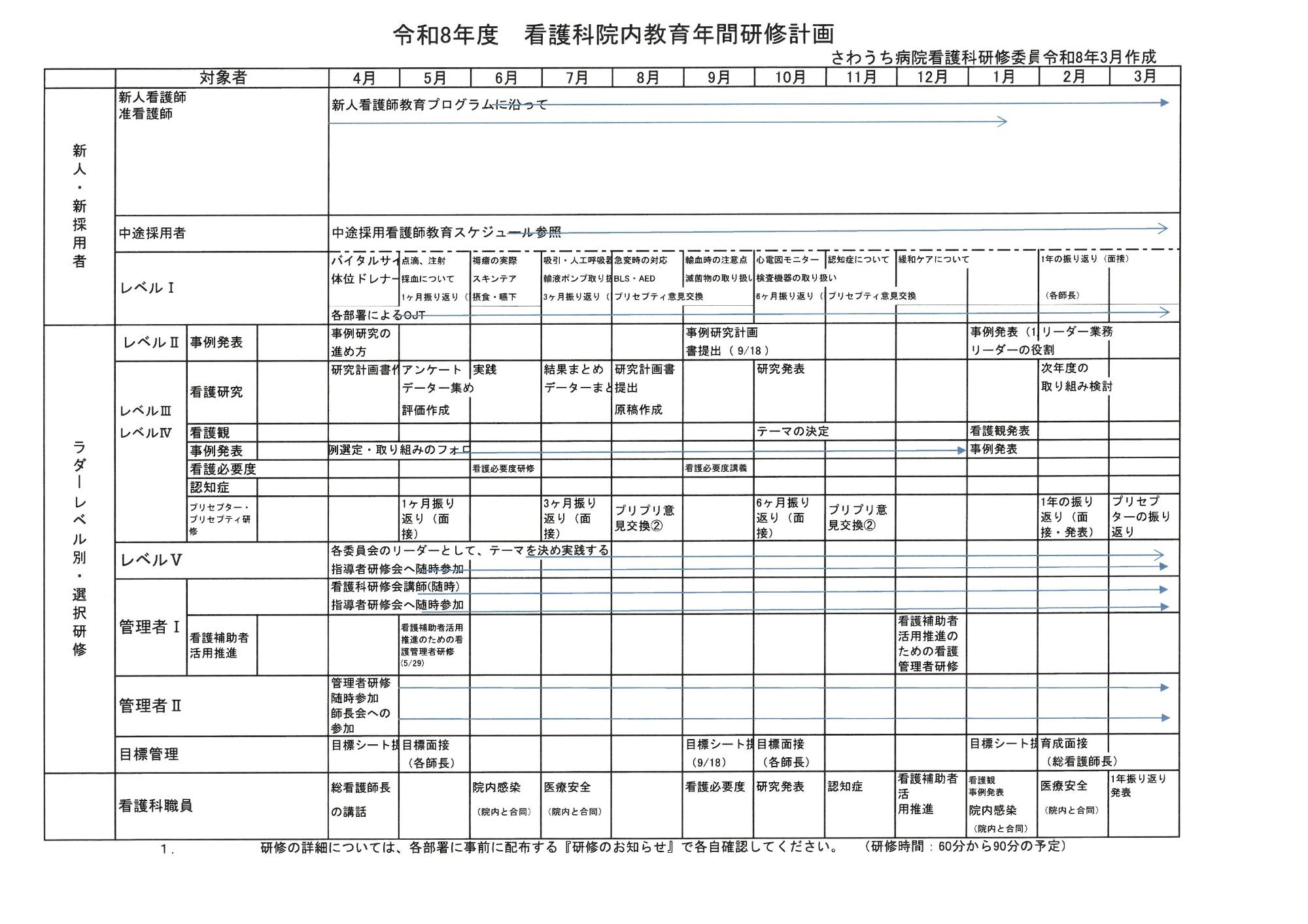 R8看護科院内教育年間研修計画