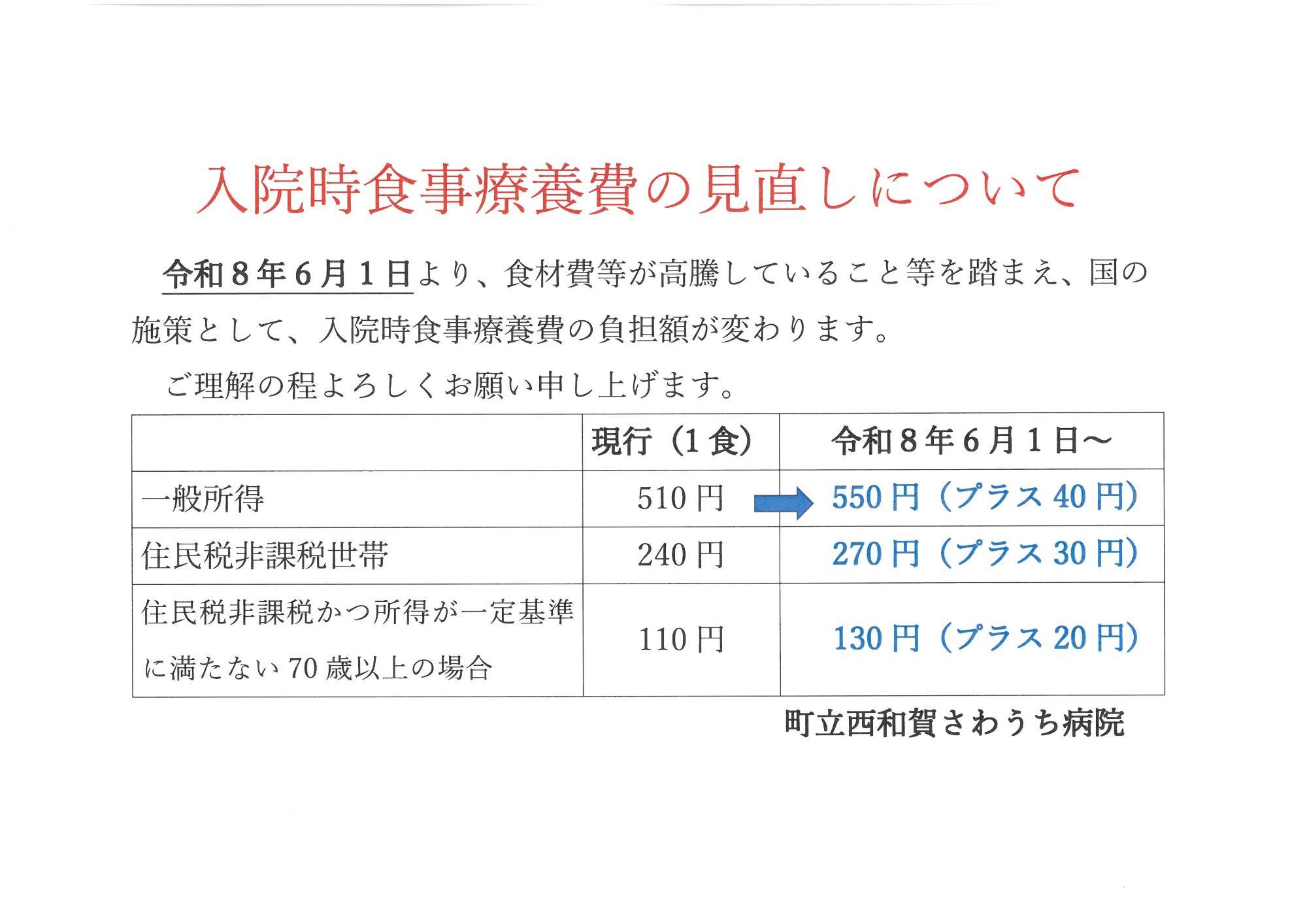 入院時食事療養費の見直しについて