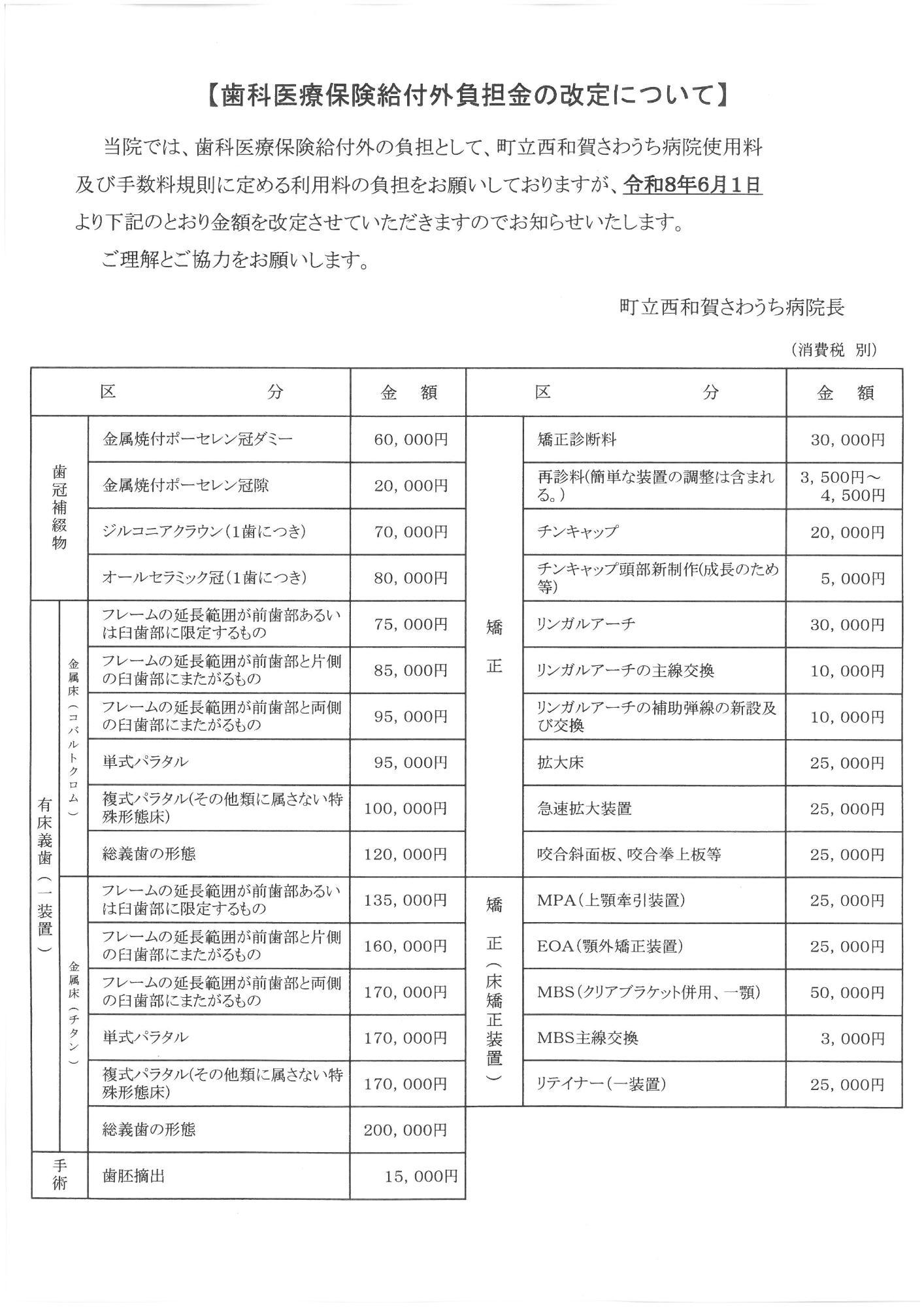 歯科医療保険給付外負担金