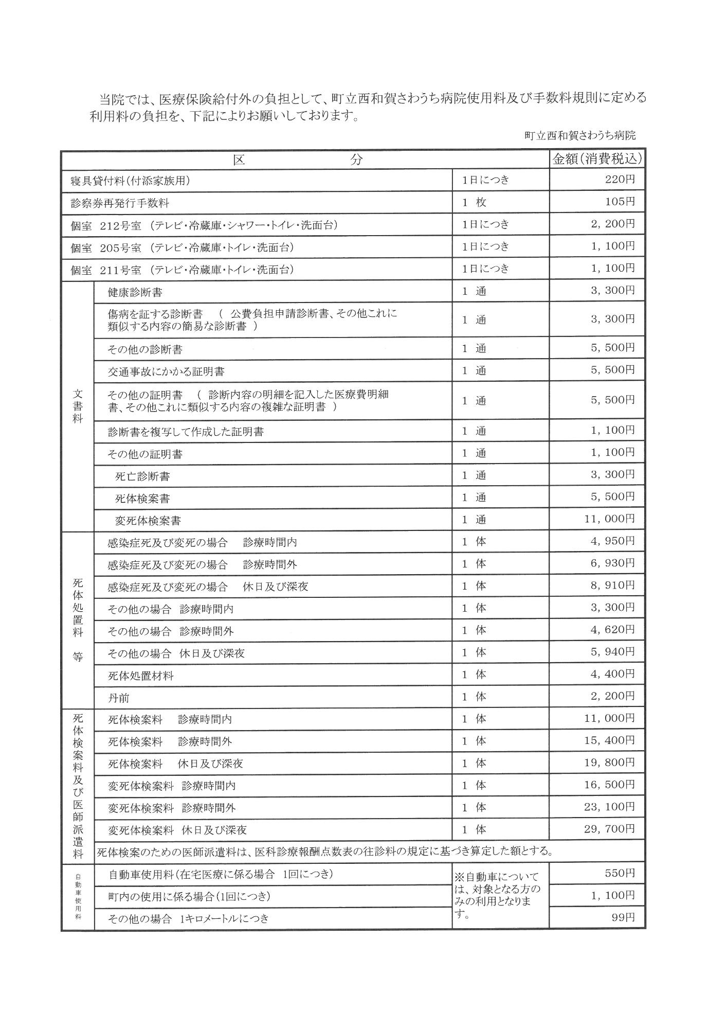 医科保険給付外負担