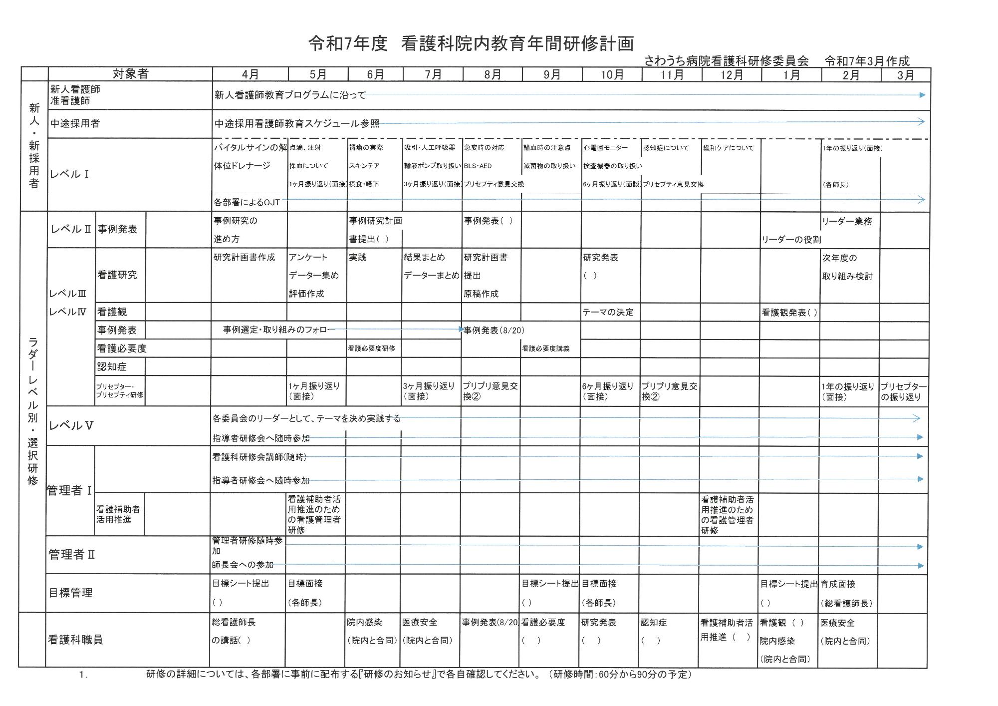 研修計画
