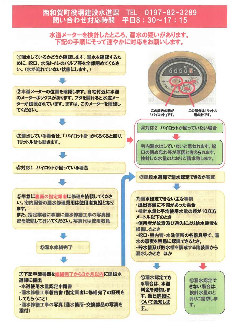 漏水認定申請の手順